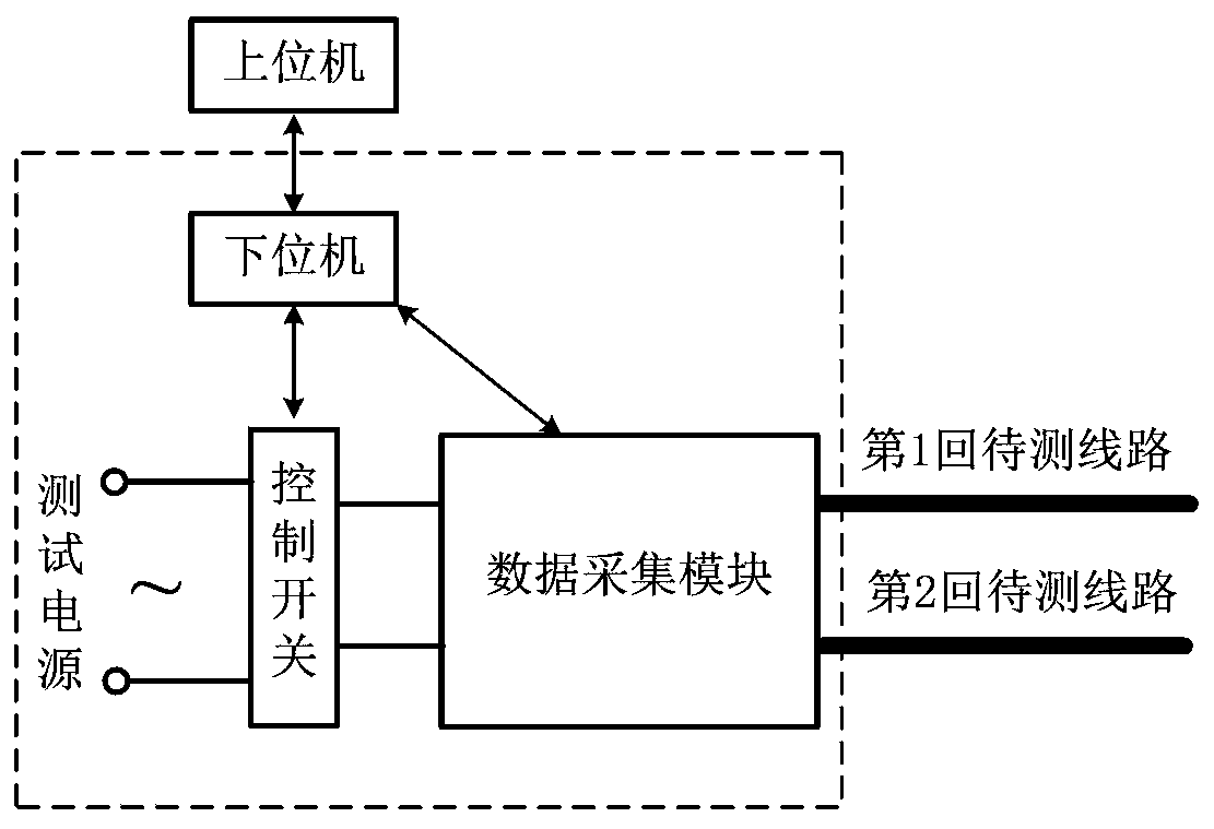 Electronic power frequency parameter tester and test method for multi-circuit transmission lines on the same tower