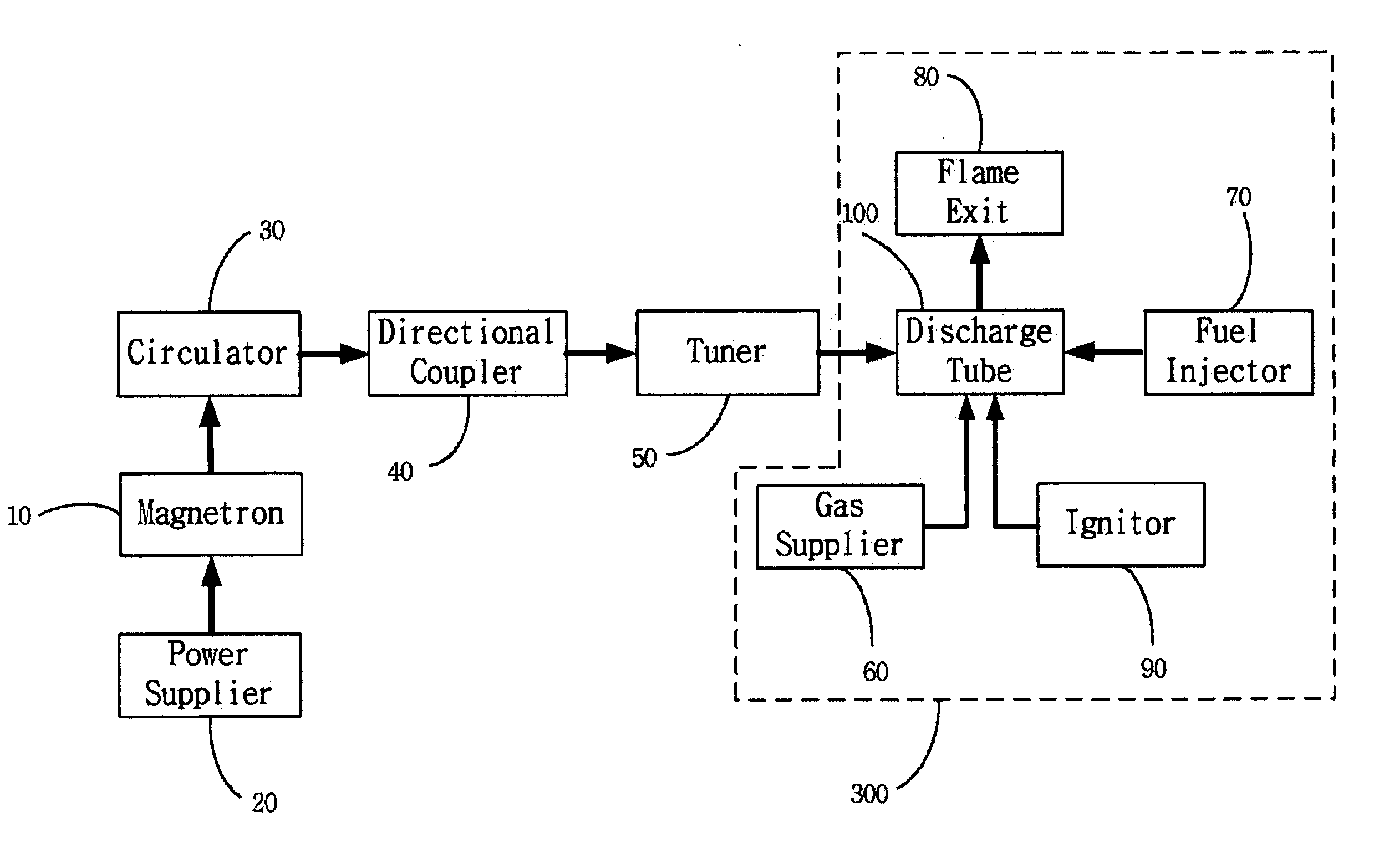 Microwave plasma burner