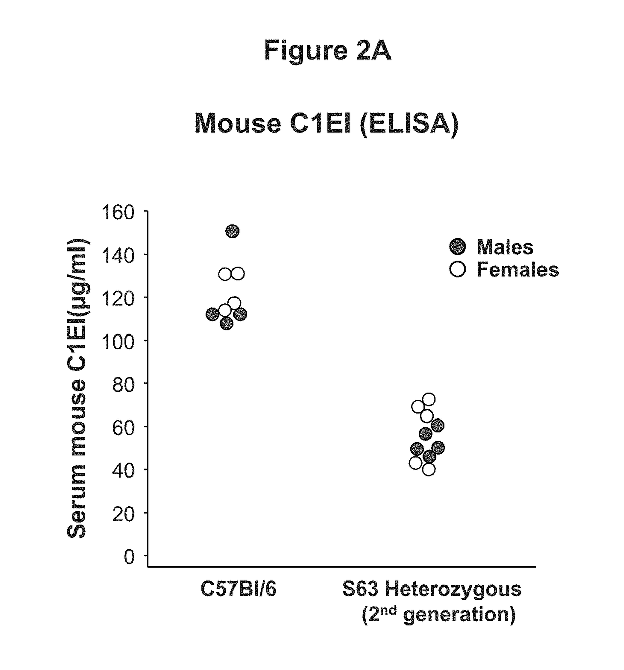 Adeno-associated virus mediated delivery of C1E1 as a therapy for angioedema