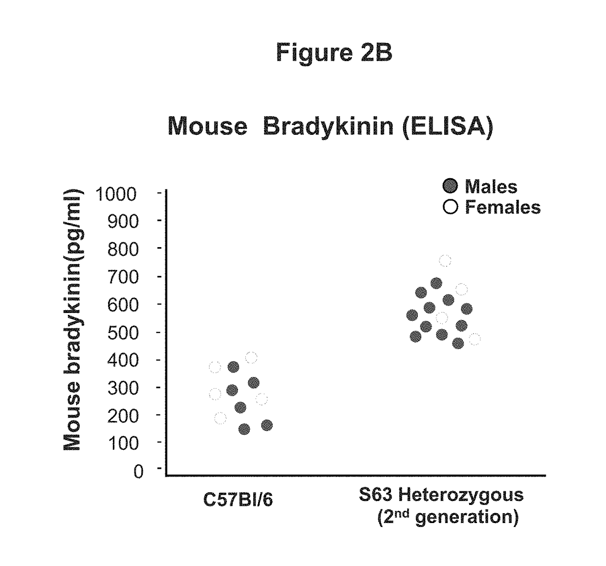 Adeno-associated virus mediated delivery of C1E1 as a therapy for angioedema