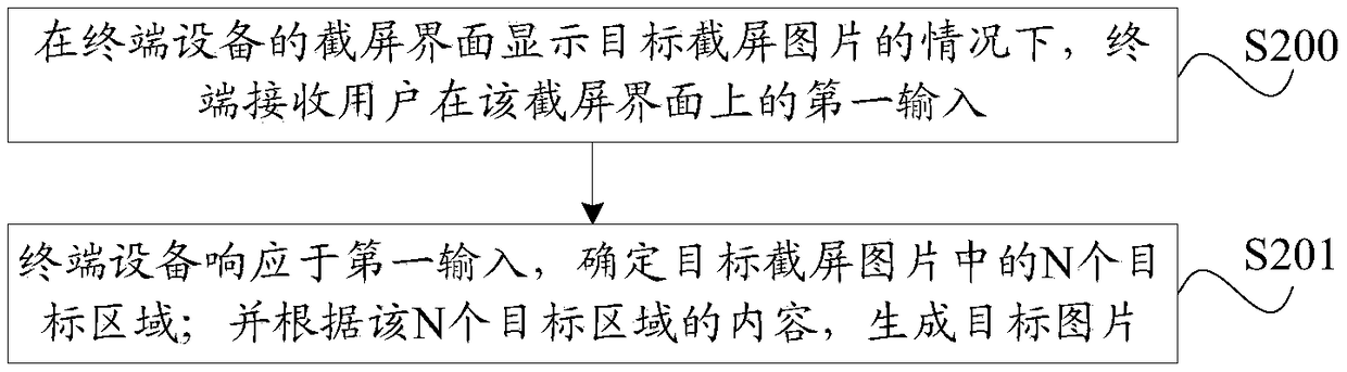 A picture processing method and a terminal device