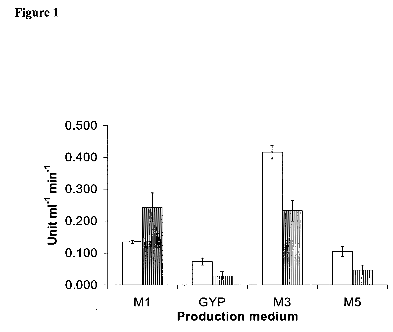 Novel lipase gene from Bacillus sphaericus 205y.