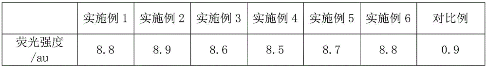 Preparation method of luminous composite for sole material