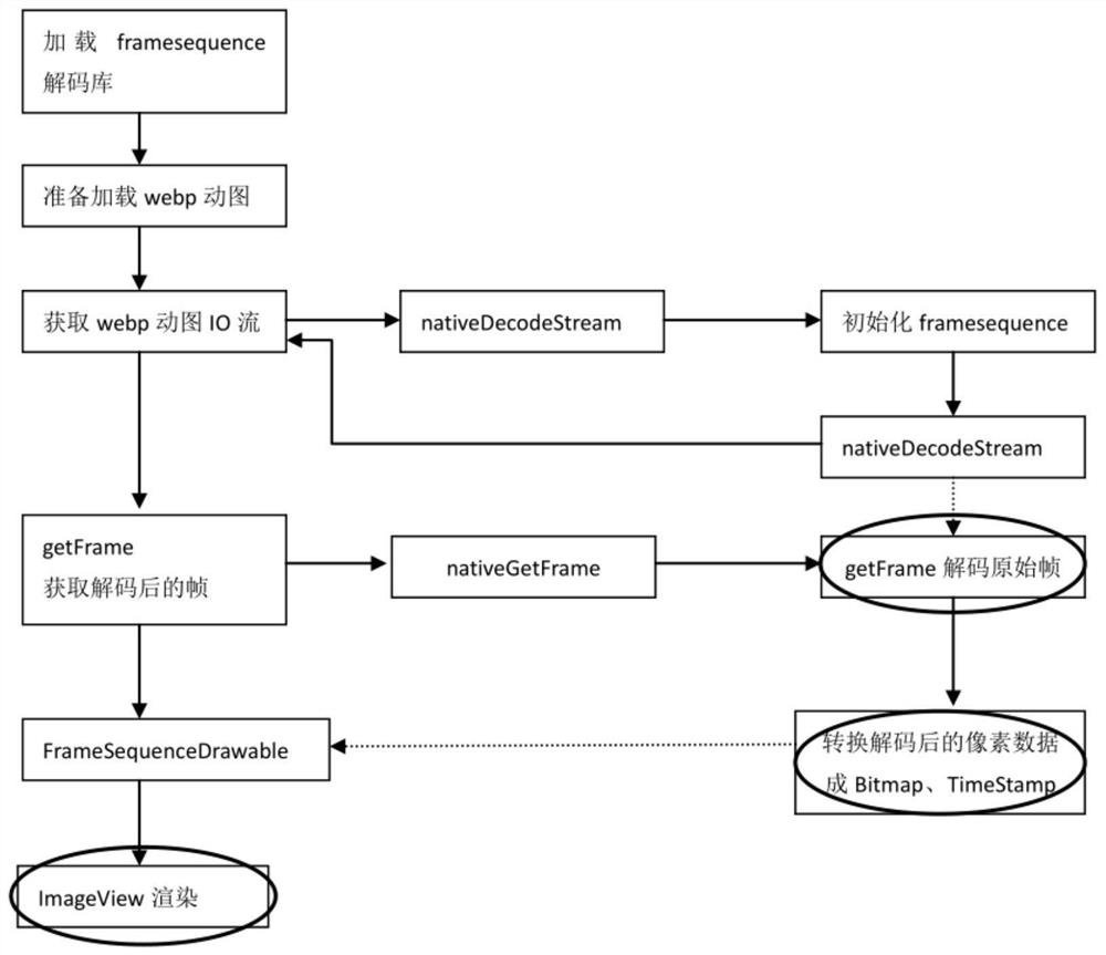 A method to solve webp freeze on android TV