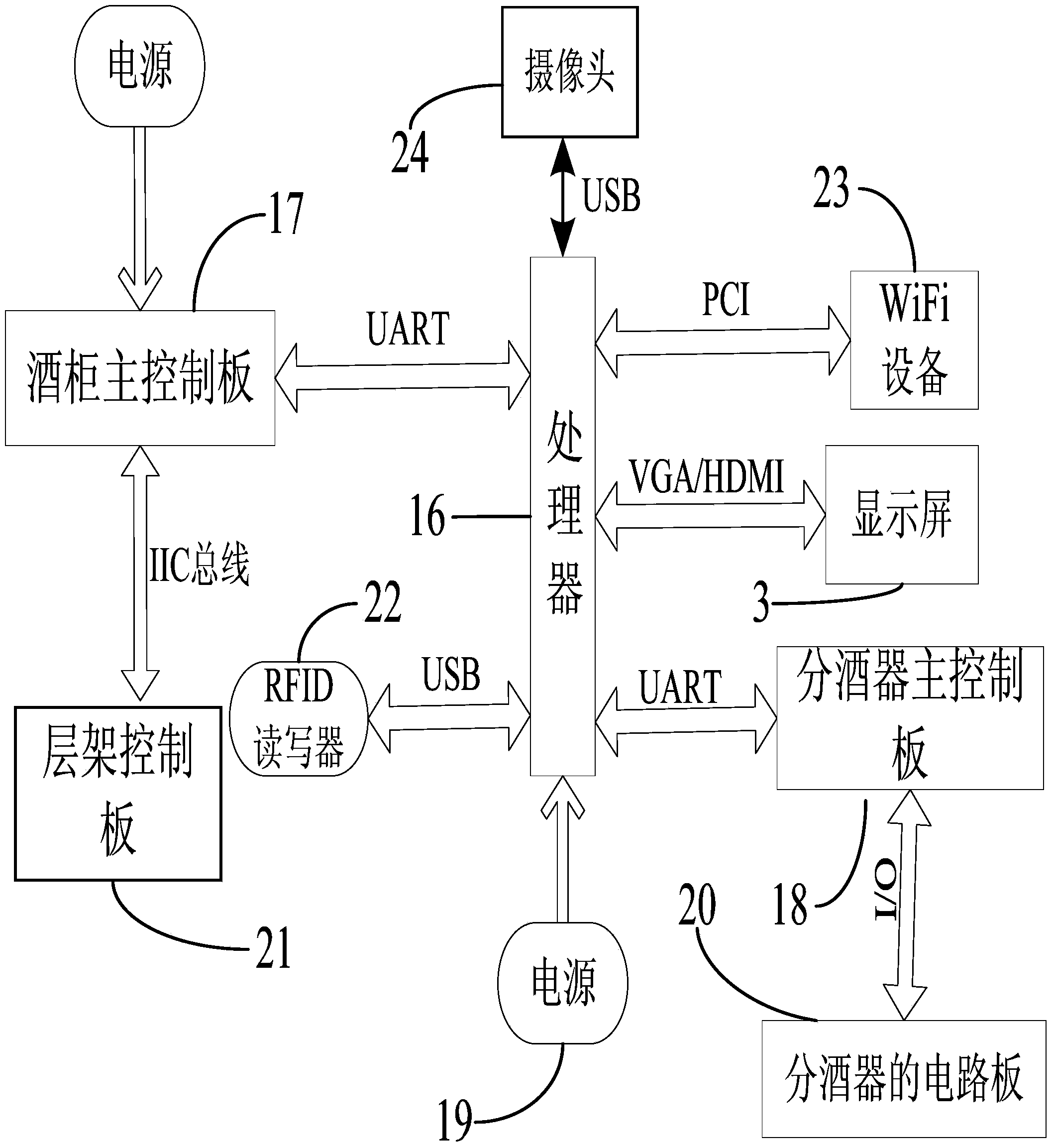 Wine-cabinet type intelligent wine distributor and control method