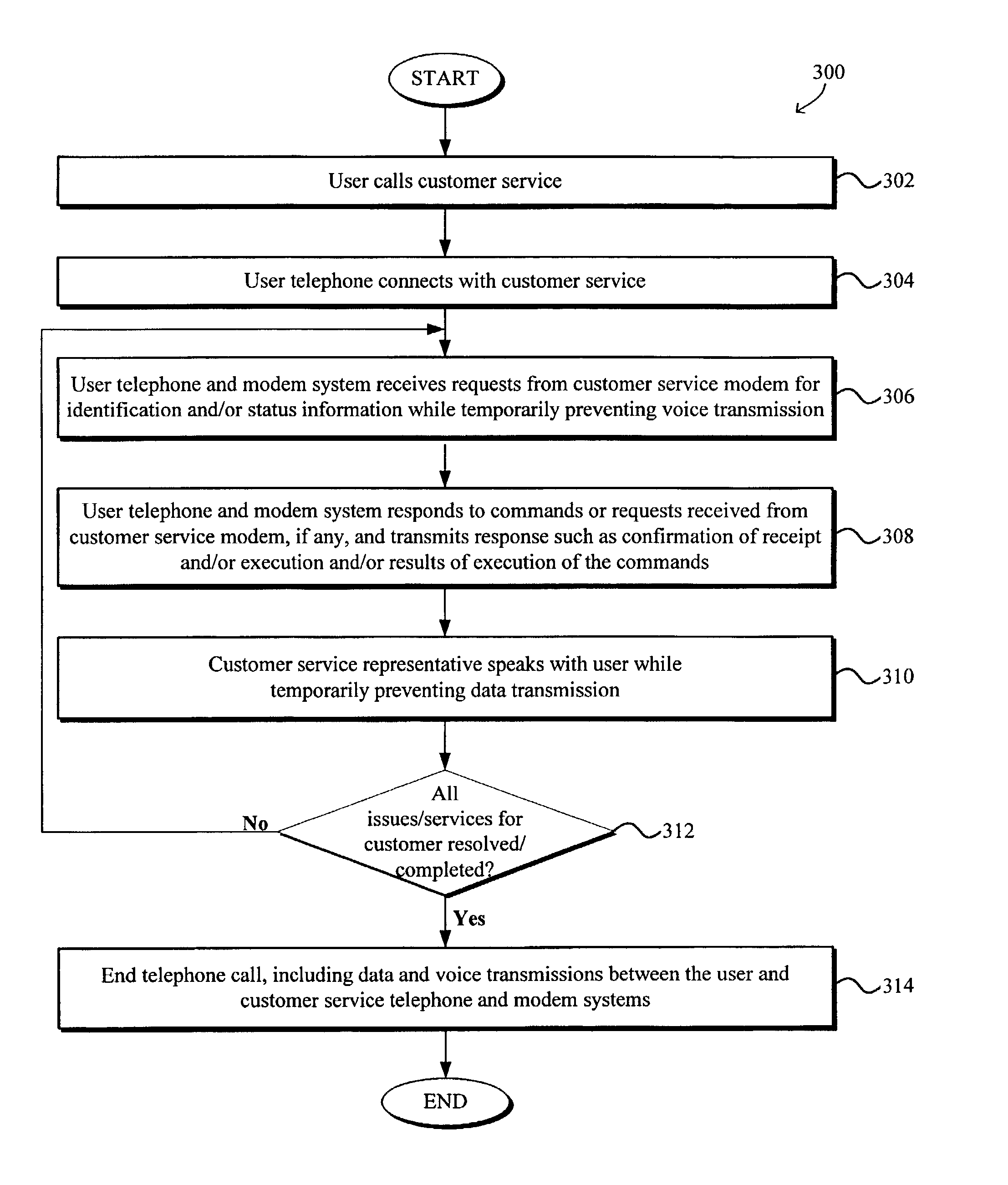 Customer service process for remotely assisting users of telephone and modem systems