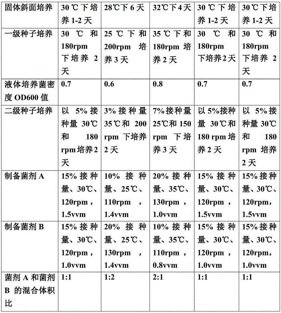 Deodorant complex microbial inoculant and preparation method and application thereof