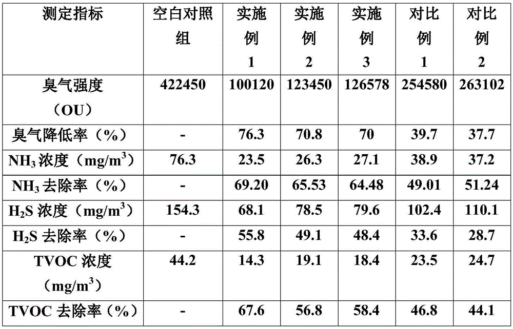 Deodorant complex microbial inoculant and preparation method and application thereof