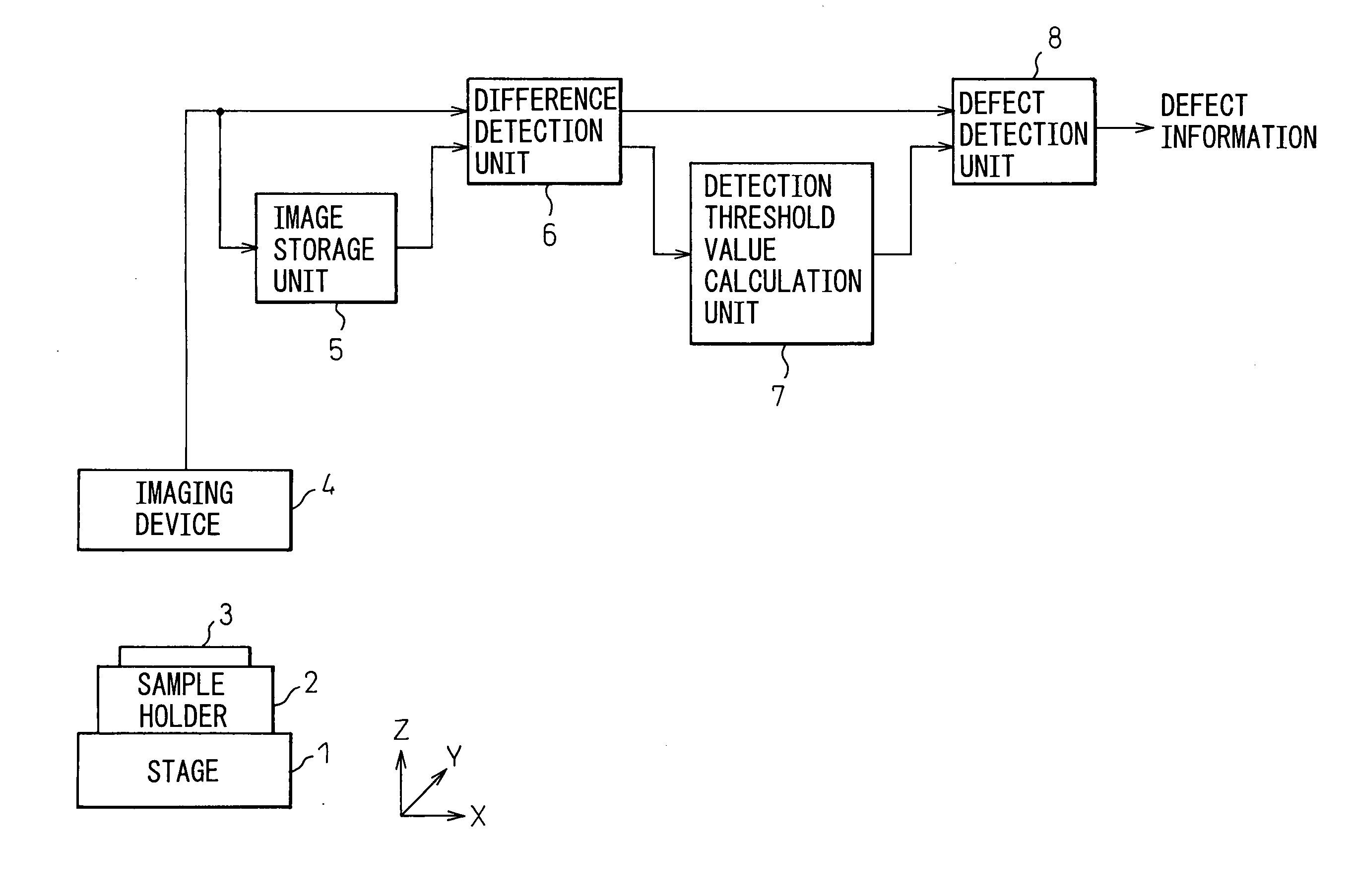 Image defect inspection apparatus, image defect inspection system, defect classifying apparatus, and image defect inspection method