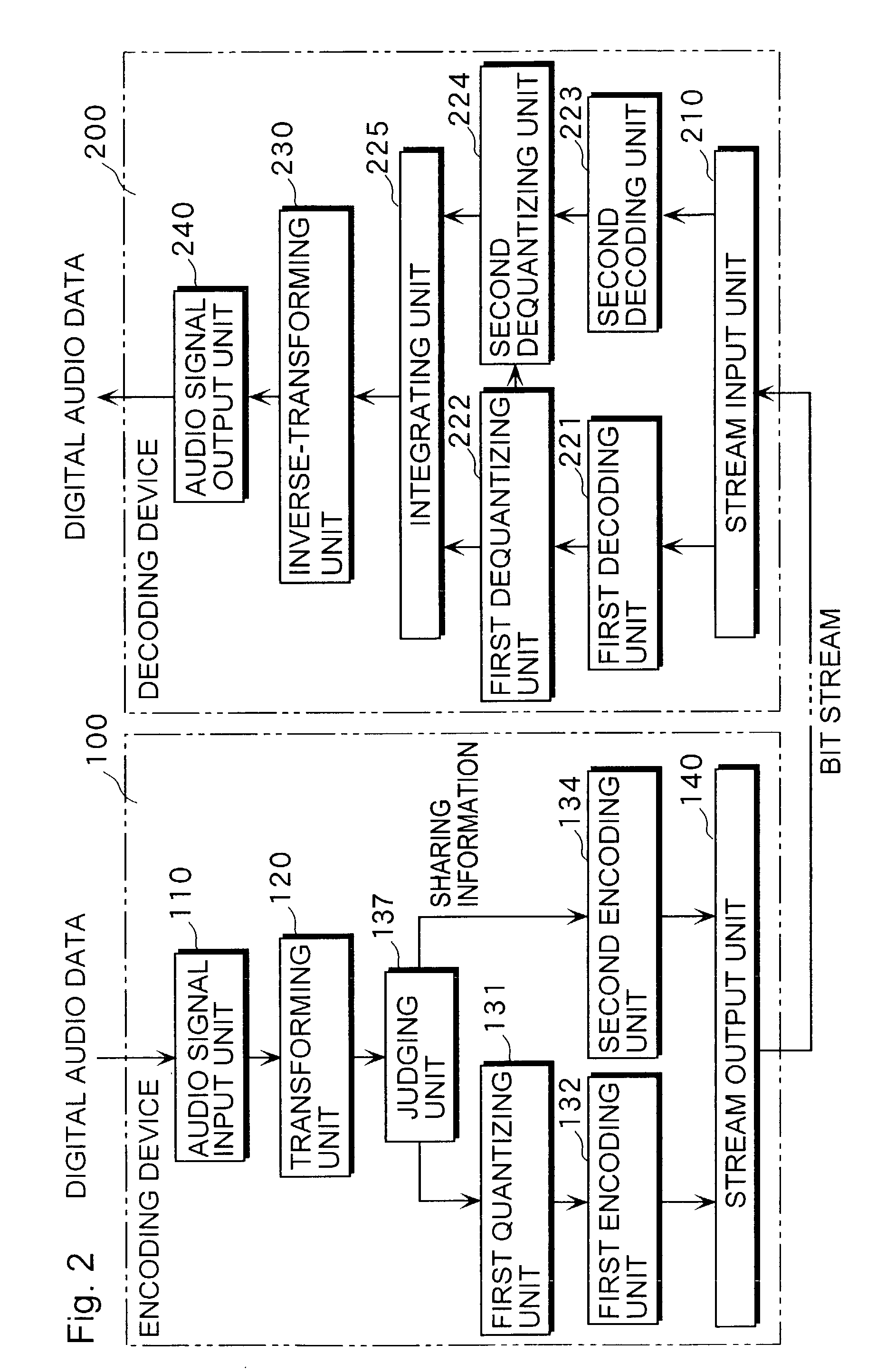 Encoding device and decoding device