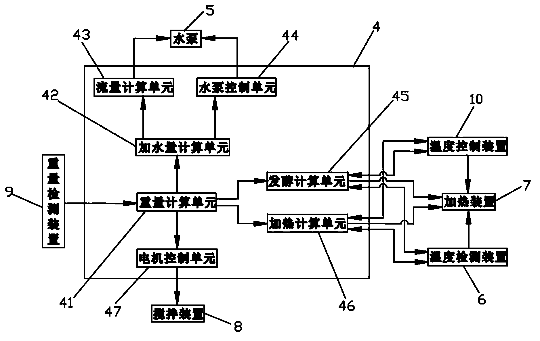 Intelligent bread machine and weighing control method thereof