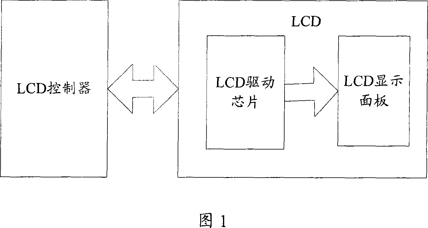 Method for updating image frame parameter