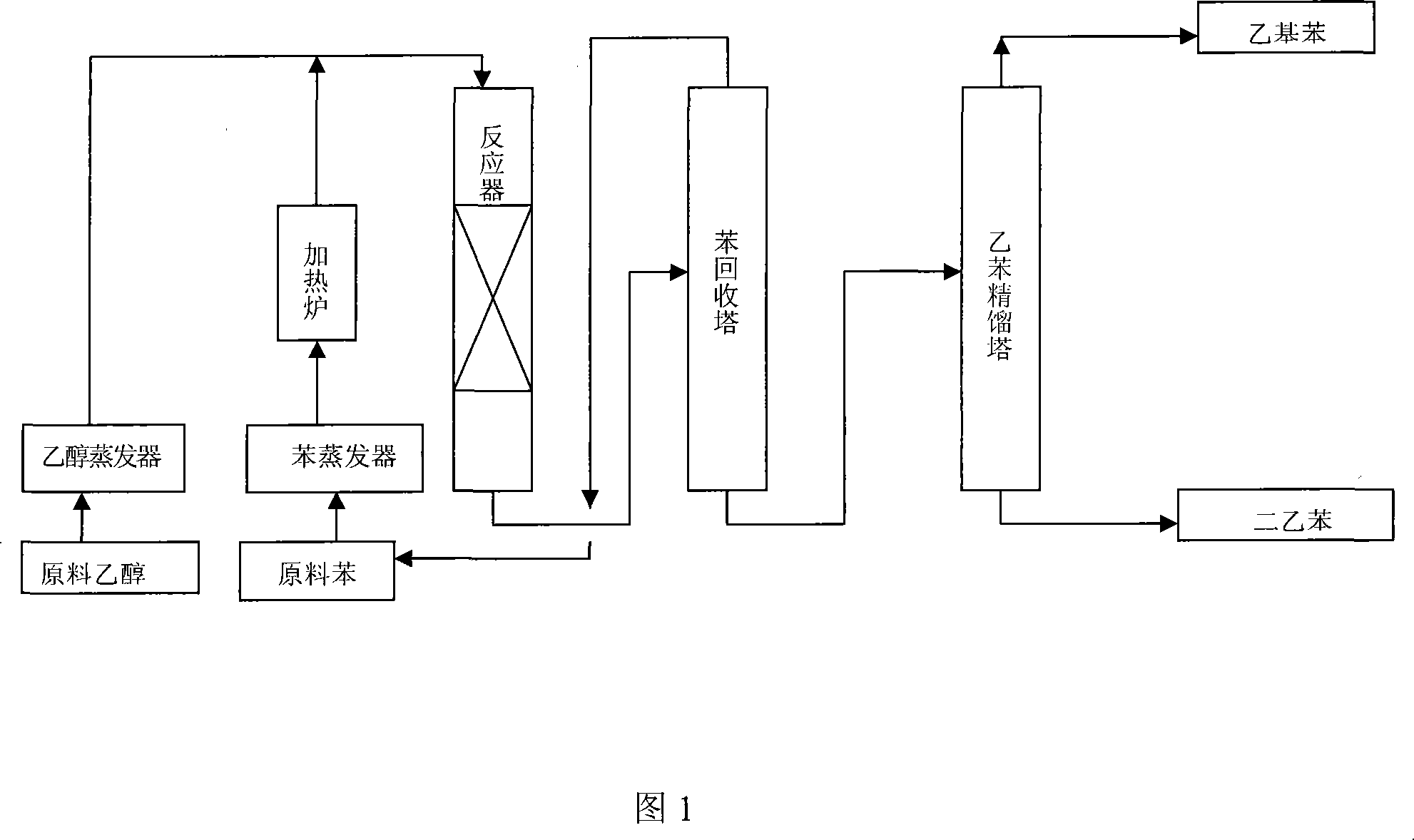 Method for synthesizing ethyl benzene and diethyl benzene