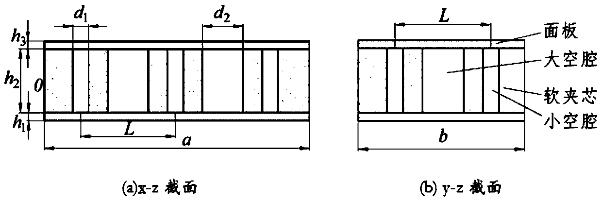 Method for forecasting vibration characteristics of cavity-containing composite material soft sandwich structure in fluid