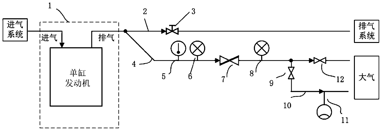 Valve test device and method