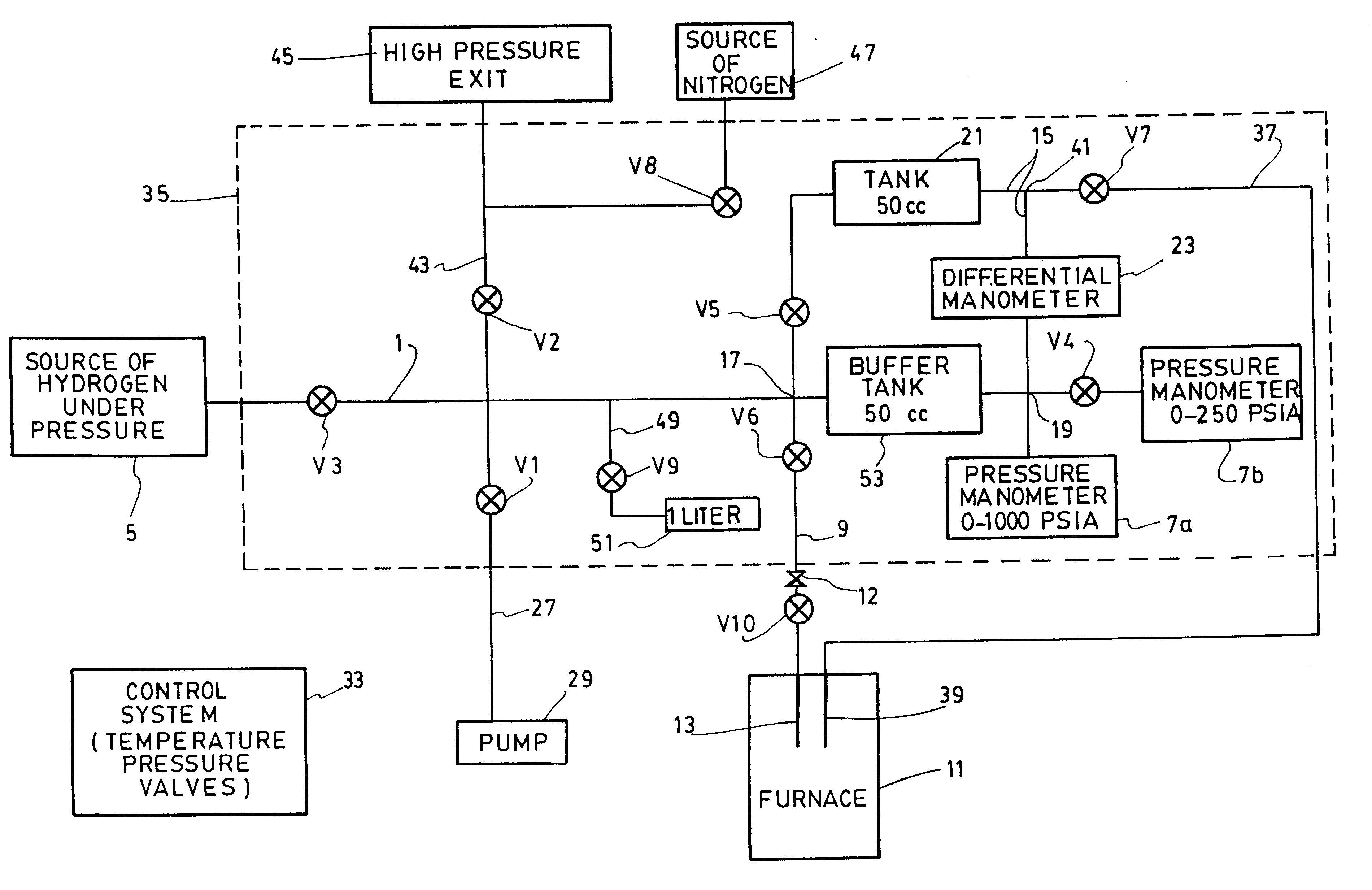 Apparatus for titration and circulation of gases and circulation of an absorbent or adsorbent substance