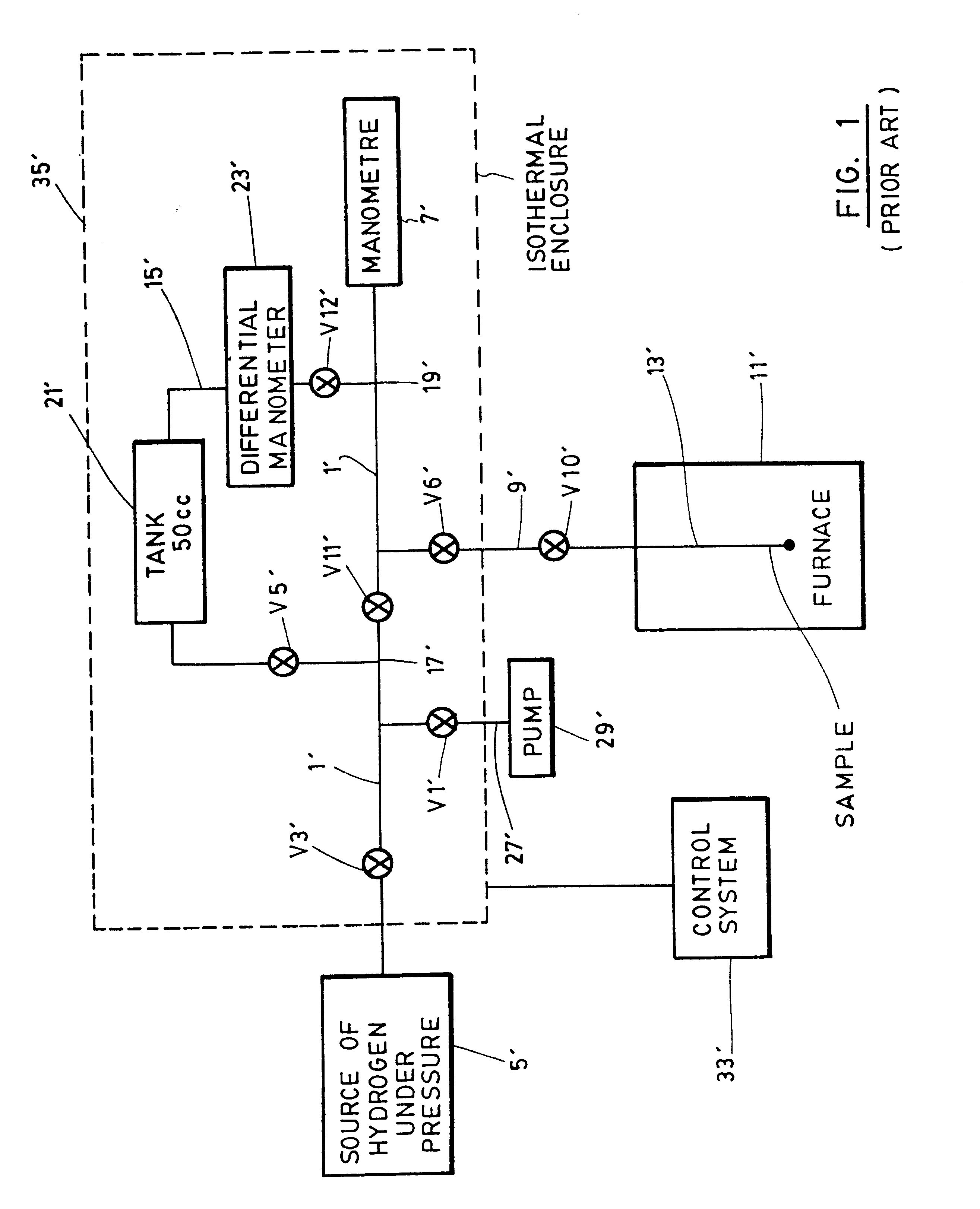 Apparatus for titration and circulation of gases and circulation of an absorbent or adsorbent substance