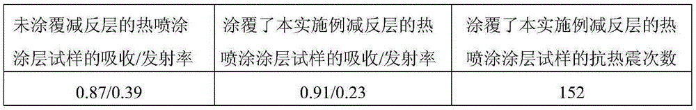 Thermal spraying coating layer antireflection layer suitable for solar selective absorption and preparation method thereof