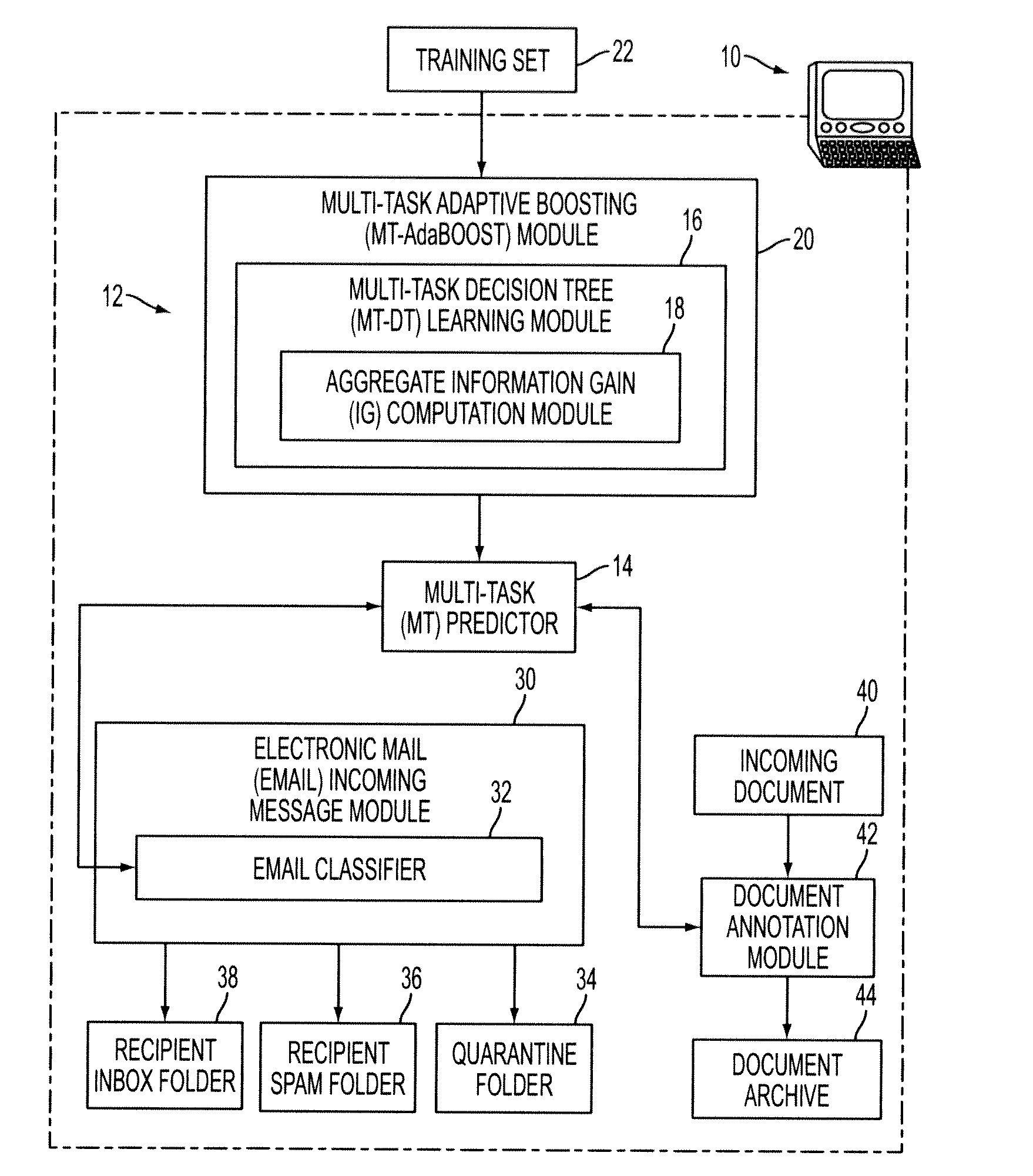 Learning multiple tasks with boosted decision trees