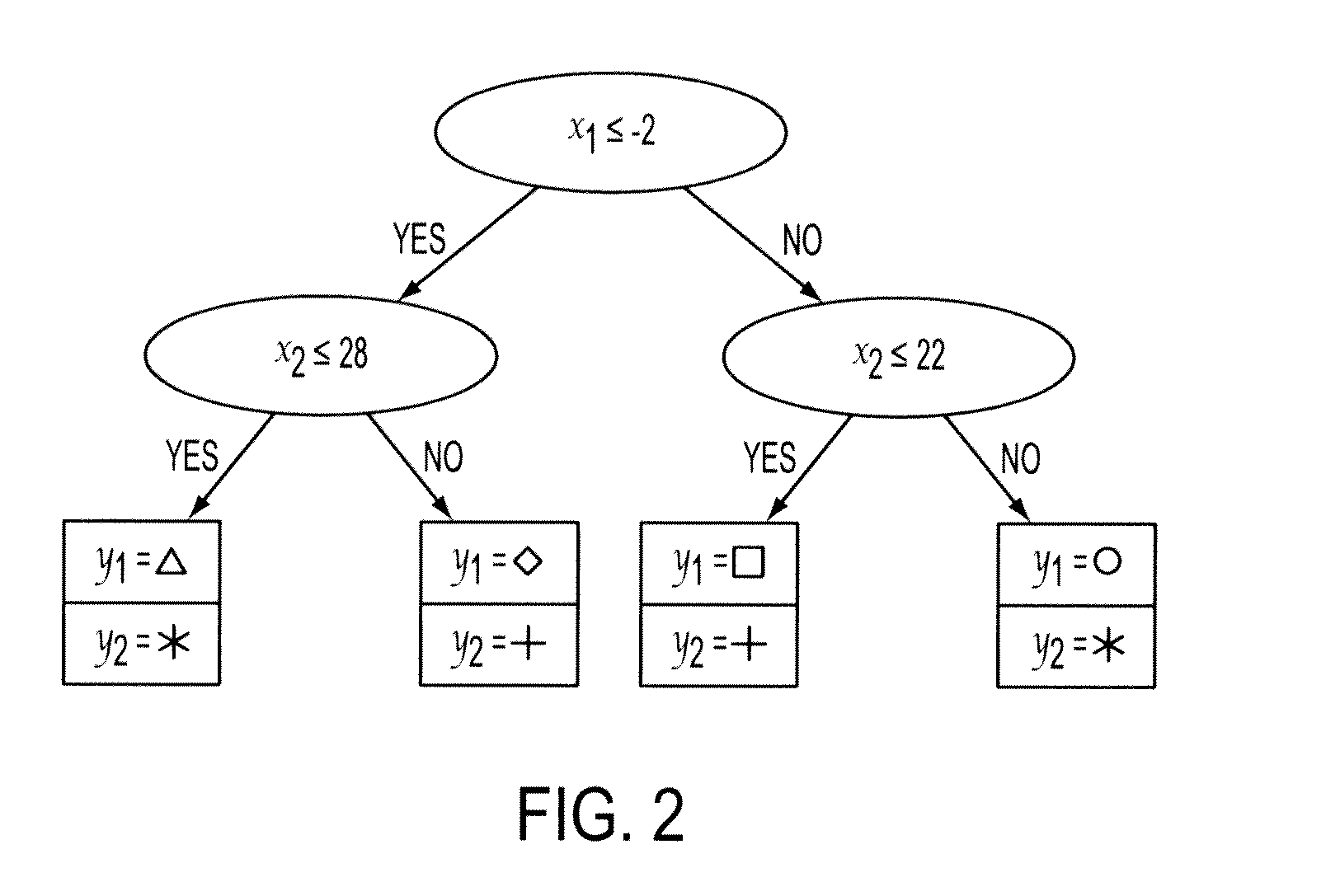 Learning multiple tasks with boosted decision trees