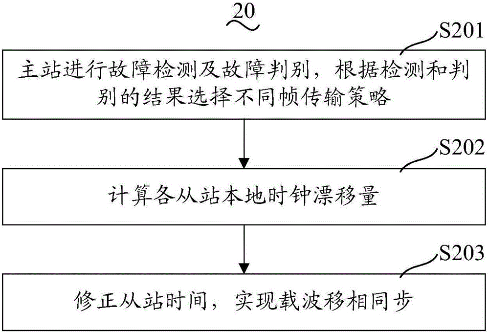 Microgrid inverter carrier wave phase-shifting synchronization system and carrier wave phase-shifting synchronization method