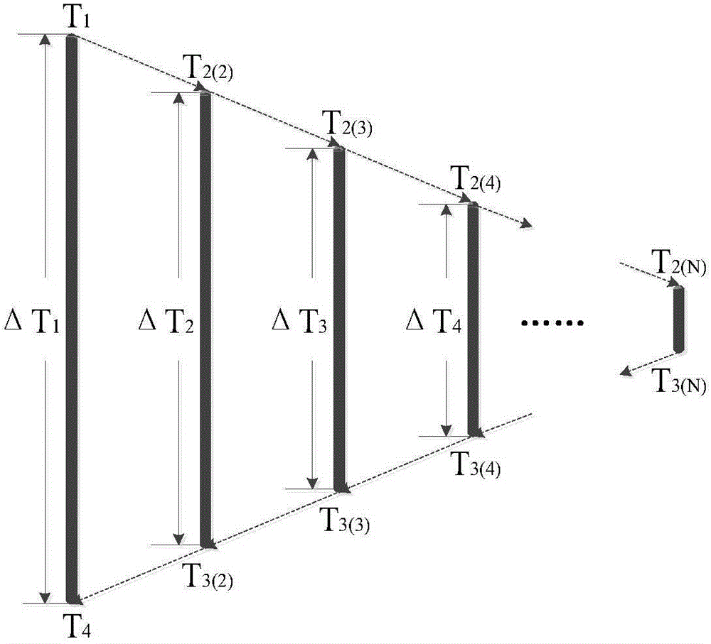 Microgrid inverter carrier wave phase-shifting synchronization system and carrier wave phase-shifting synchronization method