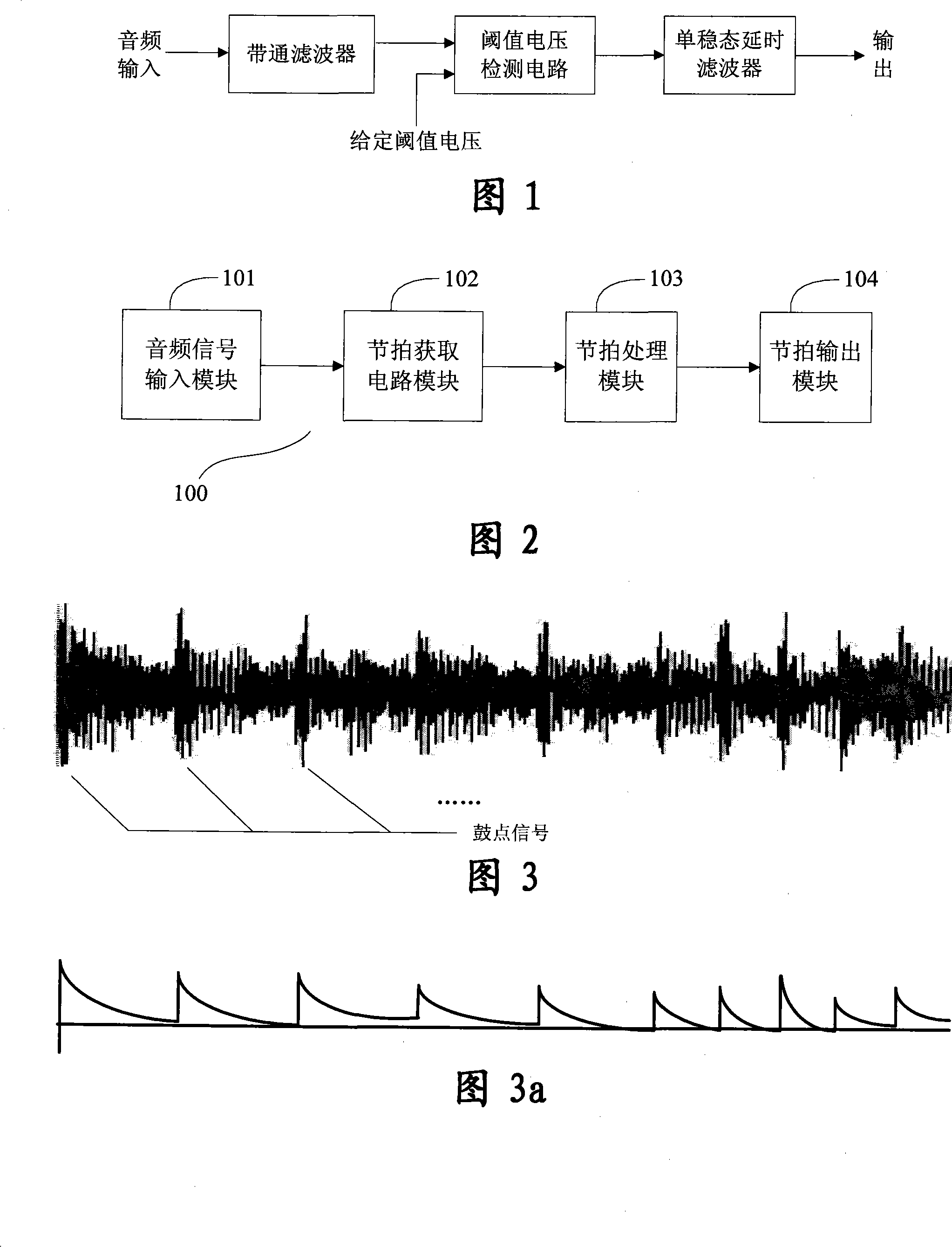 Music beat detection device and its method