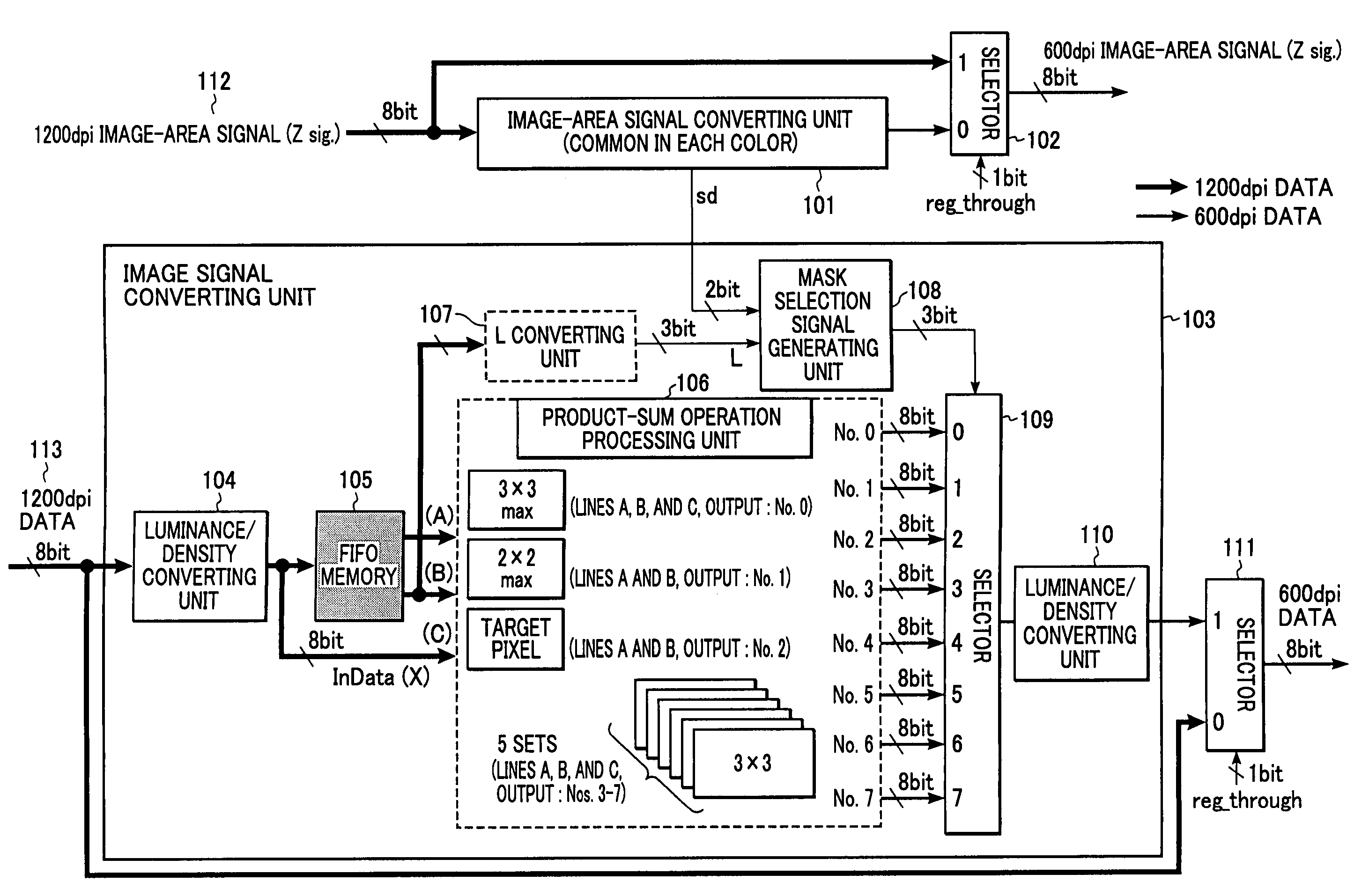 Image processing apparatus and image processing method