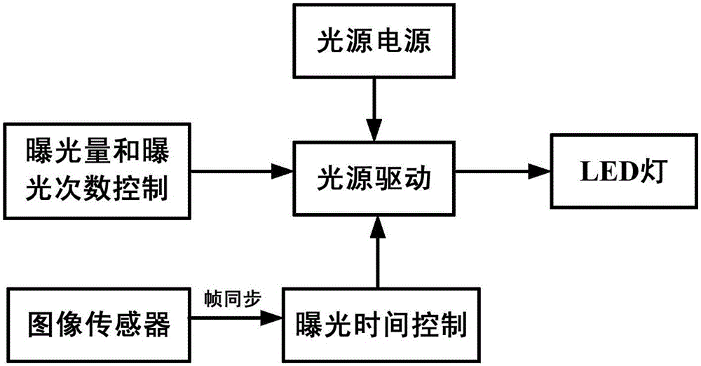 Immersion on-line multiphase measuring instrument and measuring method