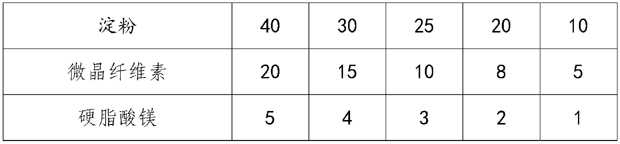 Composition for improving bone and joint health and preparation method thereof