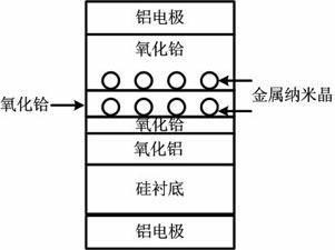 Metal nanocrystalline storage capacitor and preparation method thereof