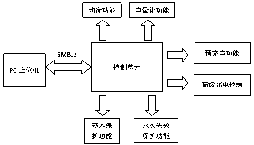 3-series 2-parallel Li-ion battery pack protecting board