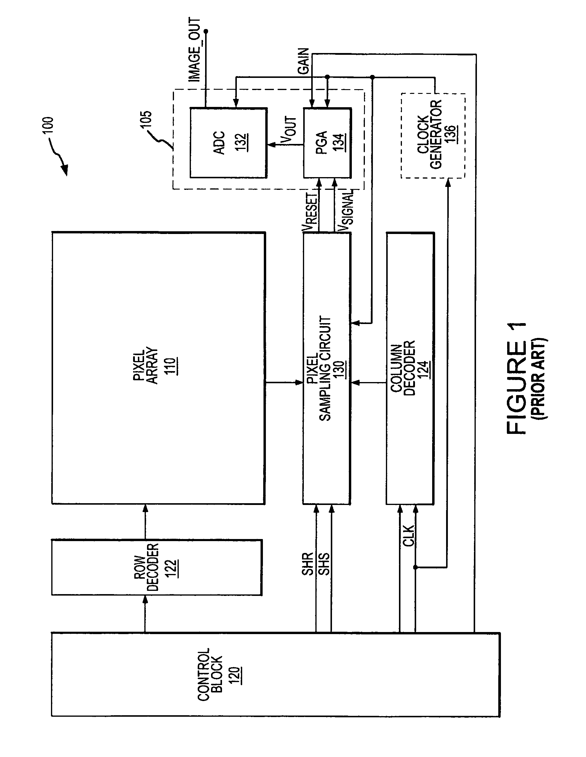 Suppression of row-wise noise in CMOS image sensors