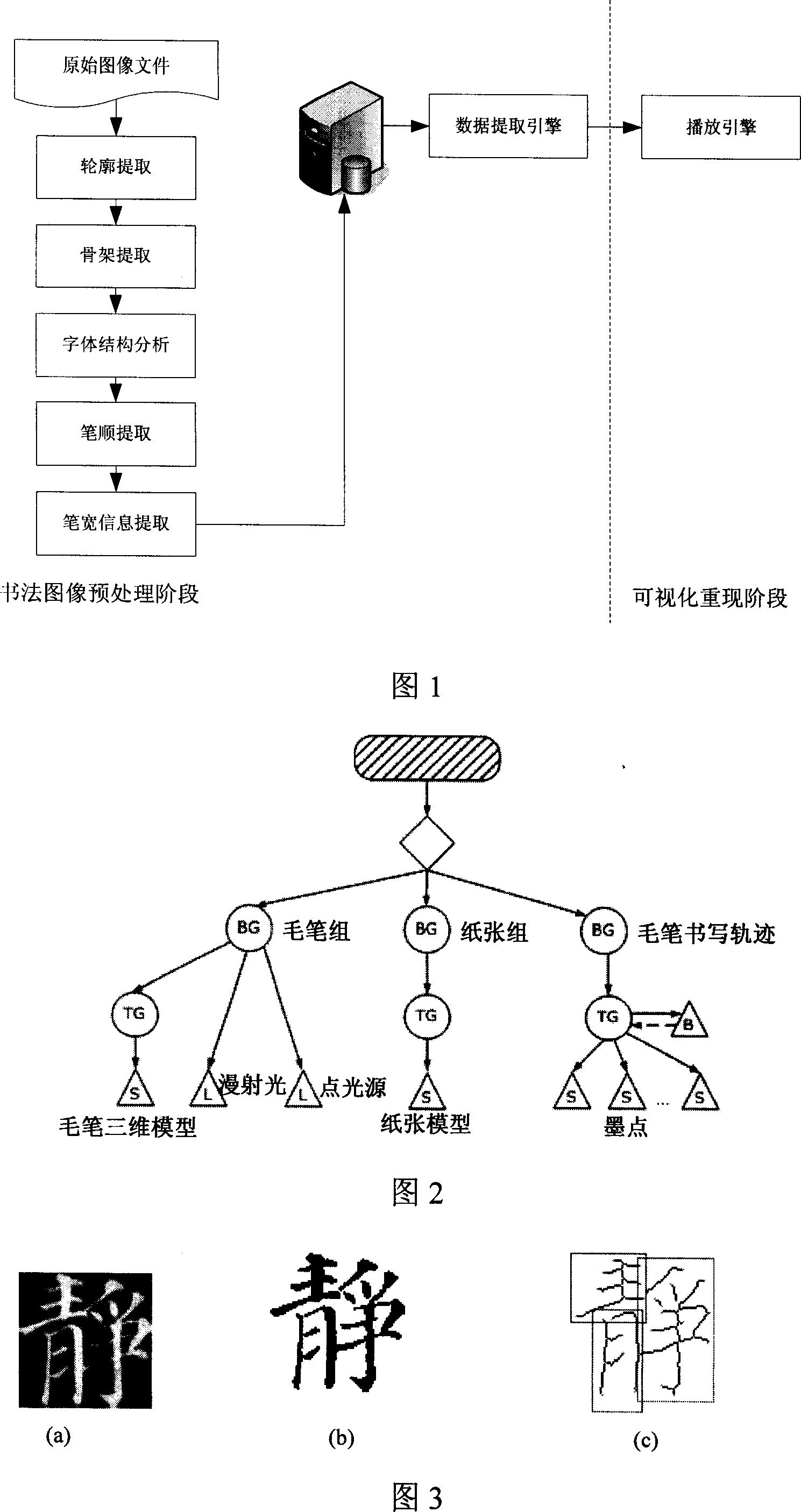 Visualized reproduction method based on handwriting image