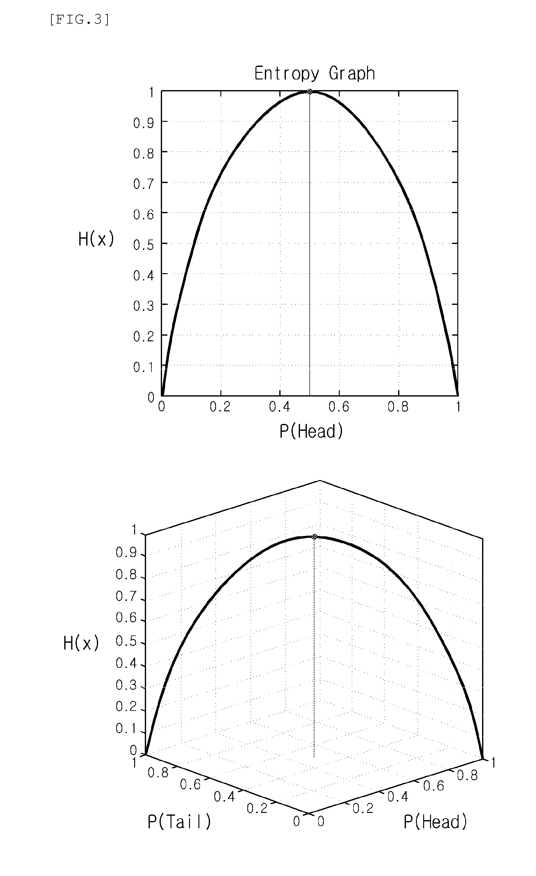 System for recommending favorite channel/program based on TV watching pattern and method thereof