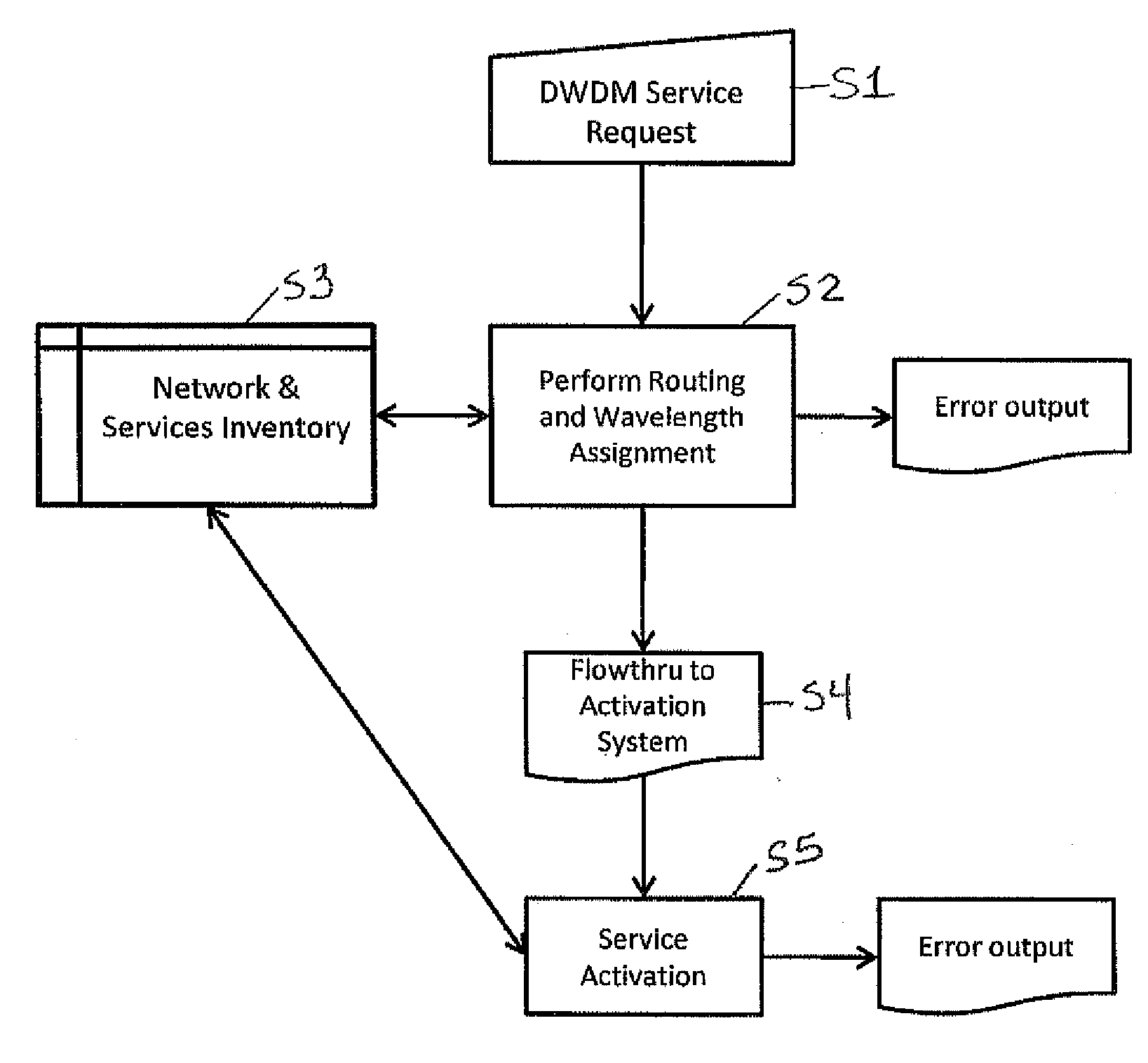 System and method for automated provisioning of services using single step routing and wavelength assignment algorithm in dwdm networks