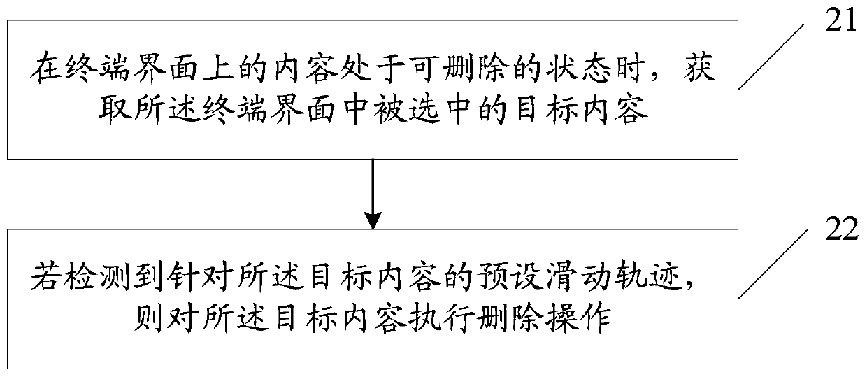 Content deletion method, terminal and computer readable storage medium