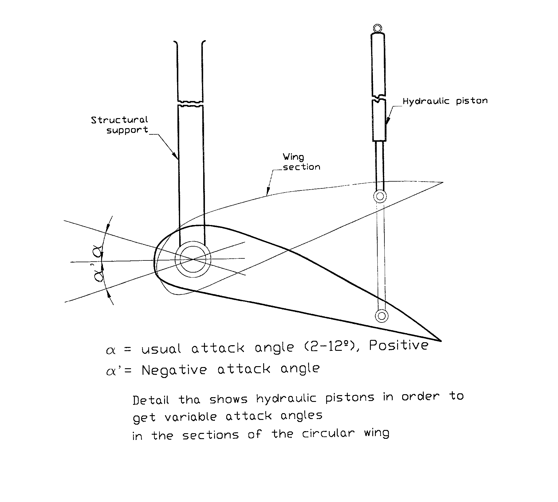 Flying vehicle of inverse sustentation (FVIS)