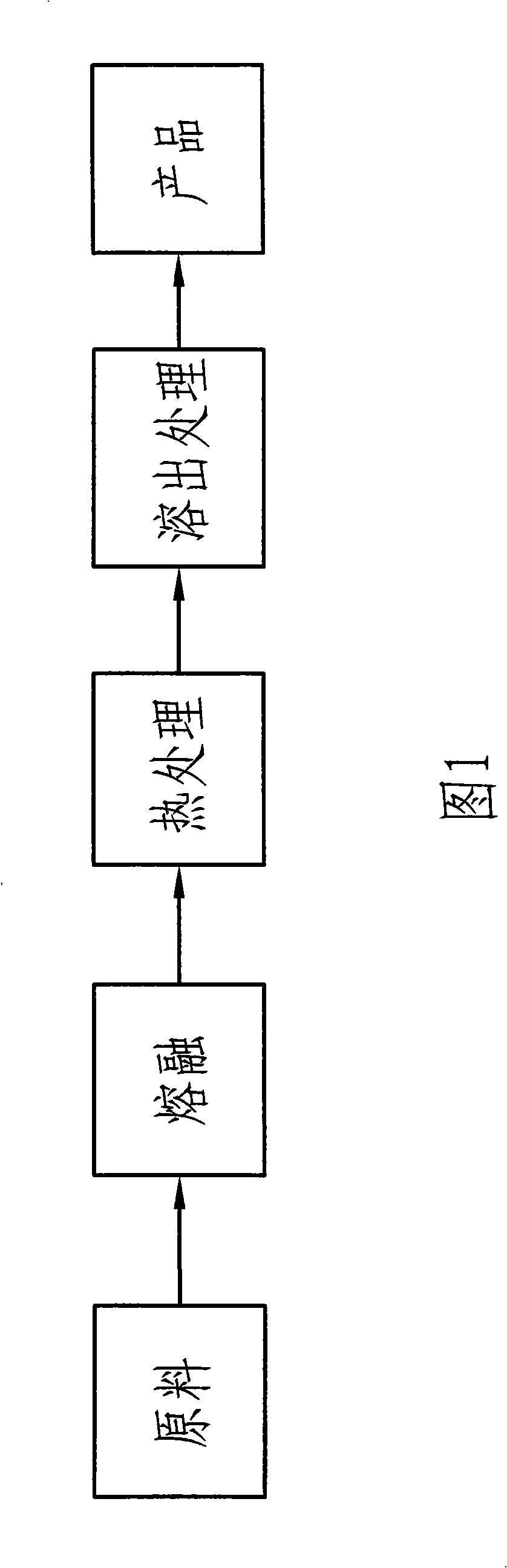 Method for directly producing photocatalysis assembled material with high-titanium furnace cinder