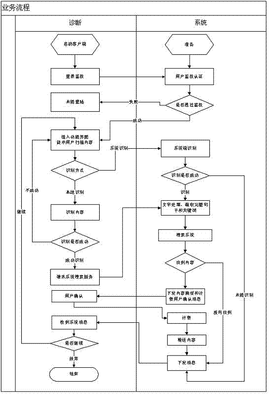 Method for quickly acquiring publication content by scanning with mobile phone