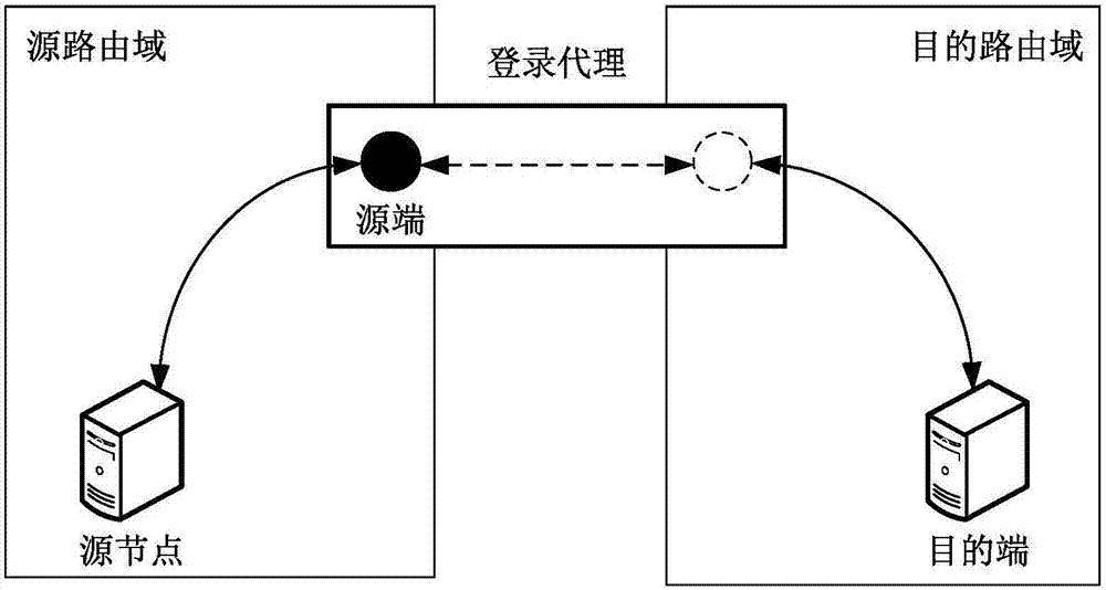 Universal cross-routing-domain intercommunication device and method