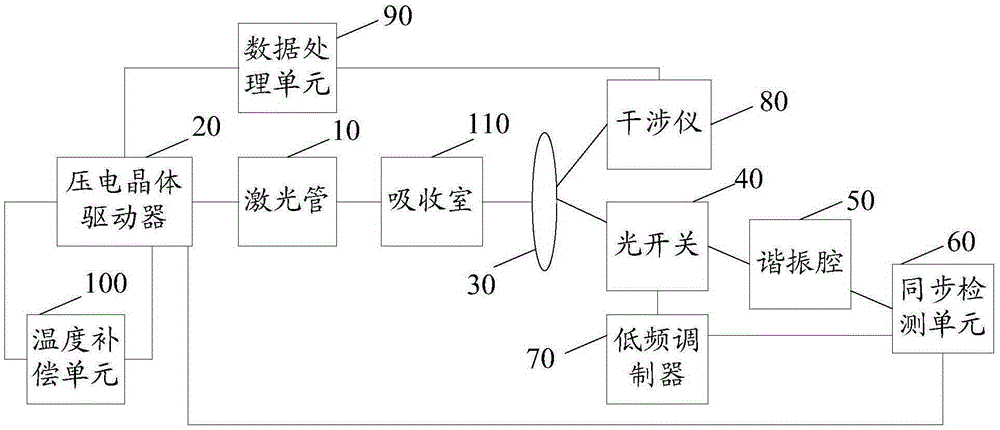 Laser device with high stability