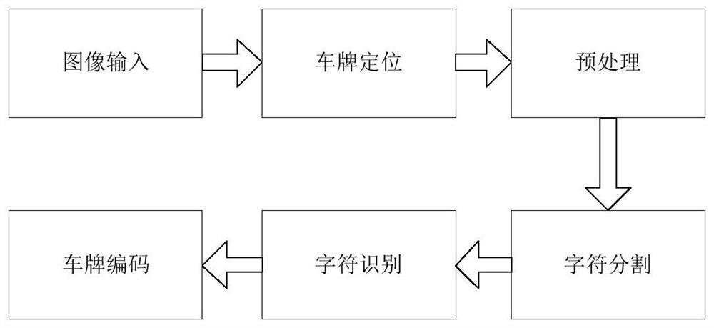 Communication method and communication system between vehicles