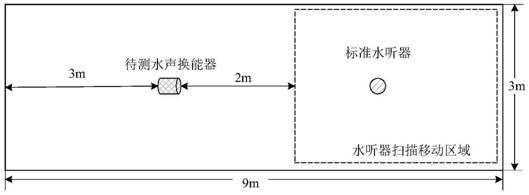 A fast measurement method and device for broadband transmission response of underwater acoustic emission transducer