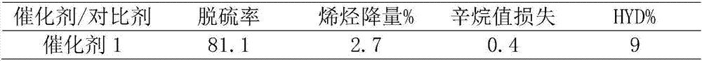 Catalyst for desulfurizing transforming of gasoline and preparation method