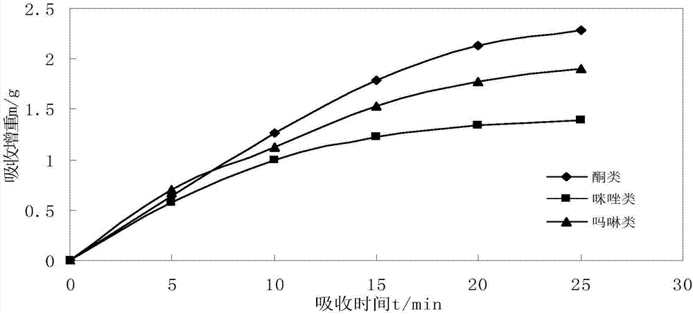 Compound ionic liquid desulfurizer and preparation method thereof