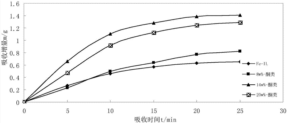 Compound ionic liquid desulfurizer and preparation method thereof