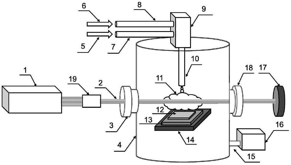 Method and device for growth ofnitride materials at low temperature through laser assistance