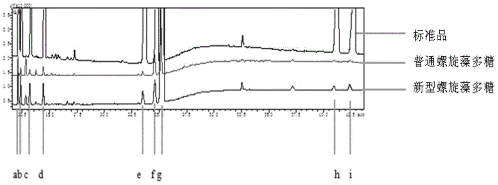 Spirulina polysaccharide and application thereof