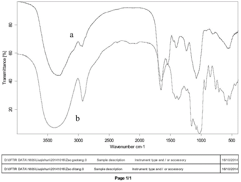 Spirulina polysaccharide and application thereof